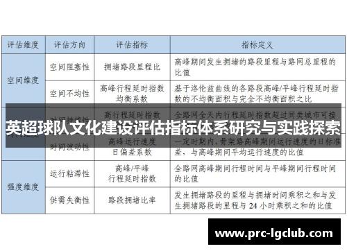 英超球队文化建设评估指标体系研究与实践探索 英超球队文化建设评估指标体系研究与实践探索