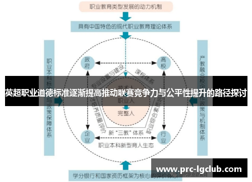 英超职业道德标准逐渐提高推动联赛竞争力与公平性提升的路径探讨