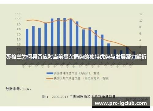 苏格兰为何具备应对当前复杂局势的独特优势与发展潜力解析