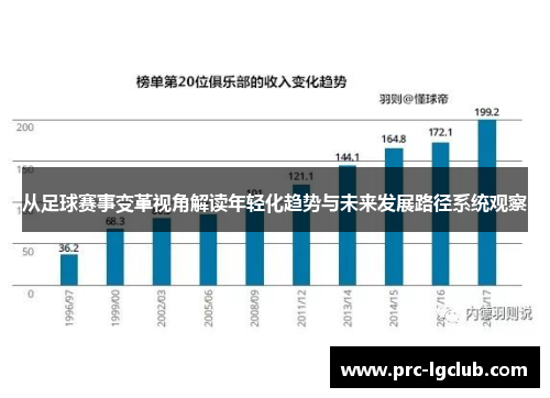 从足球赛事变革视角解读年轻化趋势与未来发展路径系统观察
