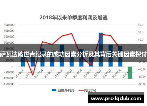 萨瓦达破世青纪录的成功因素分析及其背后关键因素探讨 萨瓦达破世青纪录的成功因素分析及其背后关键因素探讨