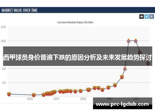 西甲球员身价普遍下跌的原因分析及未来发展趋势探讨 西甲球员身价普遍下跌的原因分析及未来发展趋势探讨