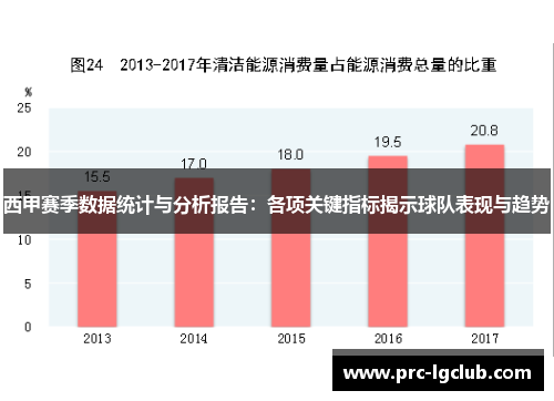 西甲赛季数据统计与分析报告:各项关键指标揭示球队表现与趋势 西甲赛季数据统计与分析报告:各项关键指标揭示球队表现与趋势