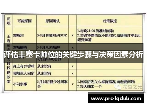 评估丰塞卡帅位的关键步骤与决策因素分析