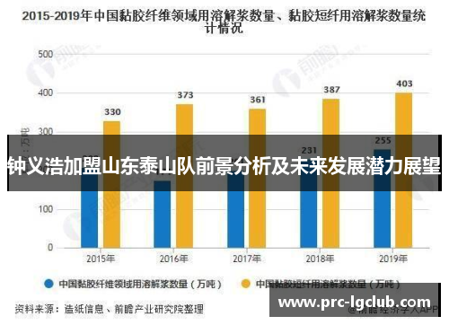 钟义浩加盟山东泰山队前景分析及未来发展潜力展望