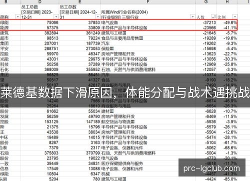 莱德基数据下滑原因,体能分配与战术遇挑战 莱德基数据下滑原因,体能分配与战术遇挑战