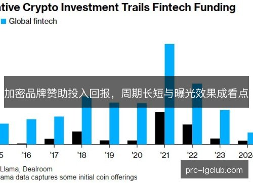 加密品牌赞助投入回报，周期长短与曝光效果成看点